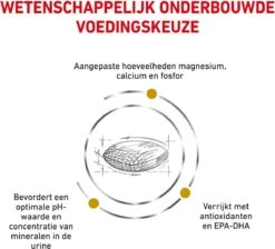 Royal Canin Hond Urinary SO 13 Kg - -Hondenbenodigdheden Winkel 1200x1089 2